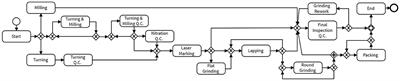 Discovering optimal resource allocations for what-if scenarios using data-driven simulation